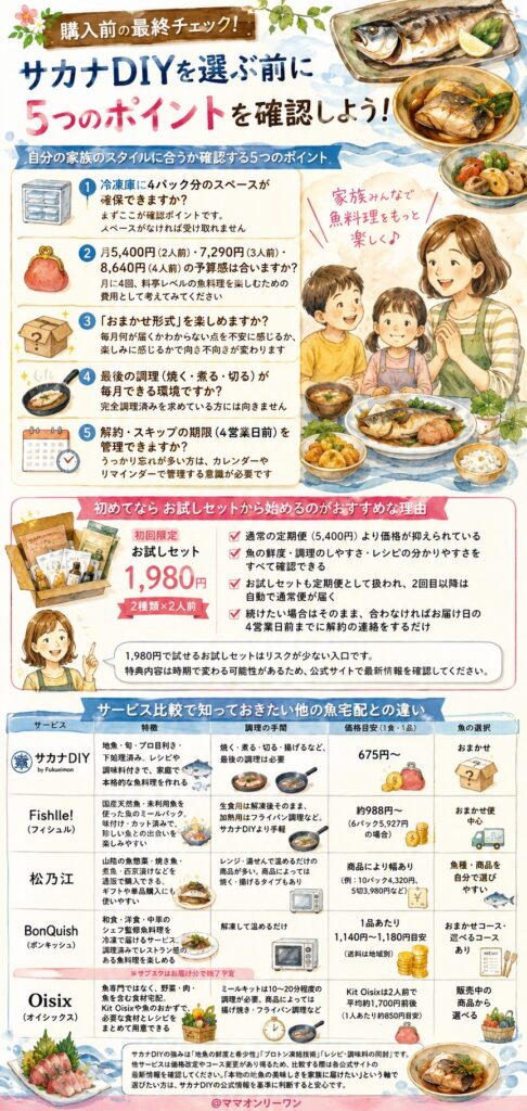 ふく衛門のサカナDIY 購入前の最終チェックは？判断するためのポイント