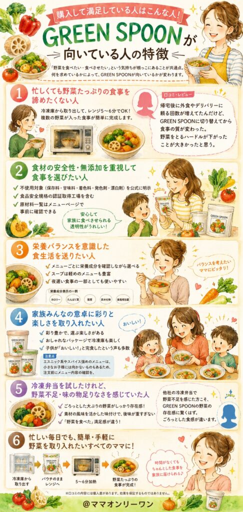 GREEN SPOON(グリーンスプーン) 購入して満足している人はこんな人。GREEN SPOONが向いている人の特徴