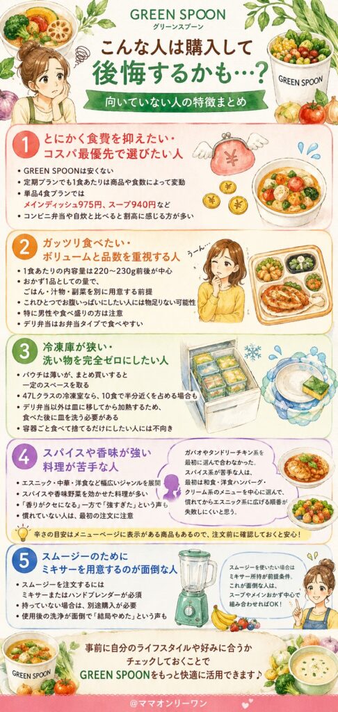GREEN SPOON(グリーンスプーン) 購入して後悔する可能性がある人。GREEN SPOONが向いていない人の特徴