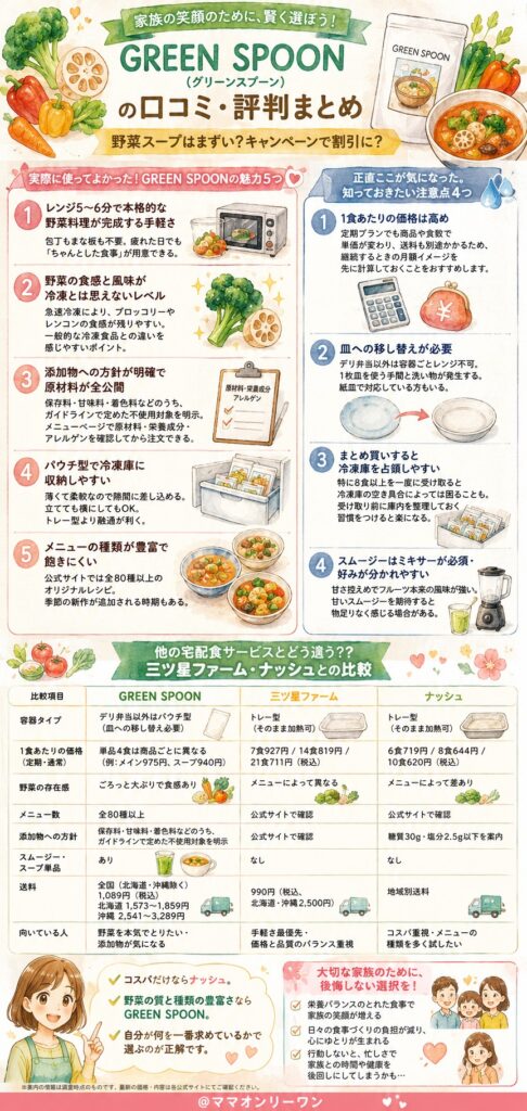 GREEN SPOON(グリーンスプーン) 契約前に確認しておきたいメリットとデメリット