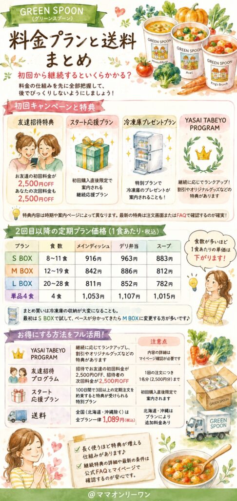 GREEN SPOON(グリーンスプーン) 料金プランと送料。初回から継続するといくらかかる?