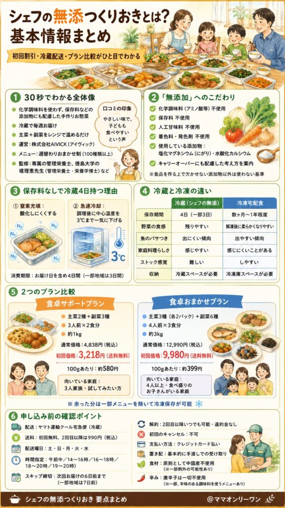 シェフの無添つくりおきとは?知っておくべき基本情報