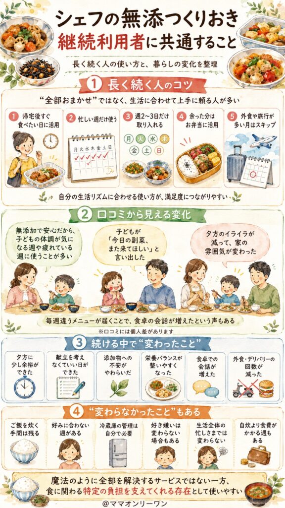 シェフの無添つくりおき 継続して使い続けている人に共通すること