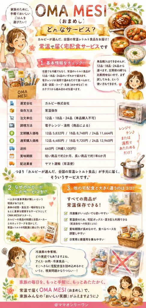 OMA MESIとはどんなサービスか?