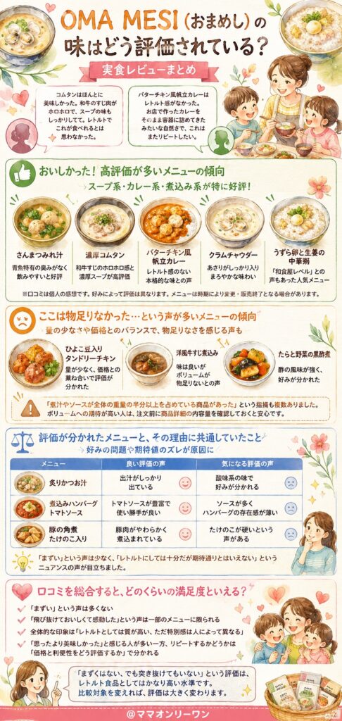 OMA MESI(おまめし) 実食レビューをまとめると:OMA MESIの味はどう評価されているか
