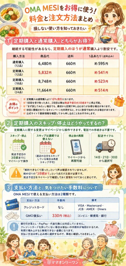 OMA MESI(おまめし) 料金と注文方法:損しない使い方を知っておきたい