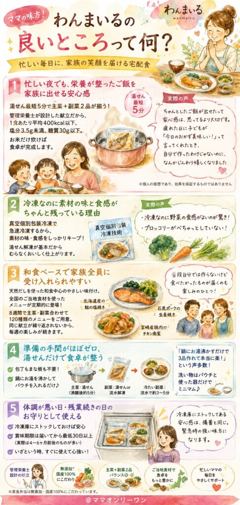 わんまいるの良いところって何？