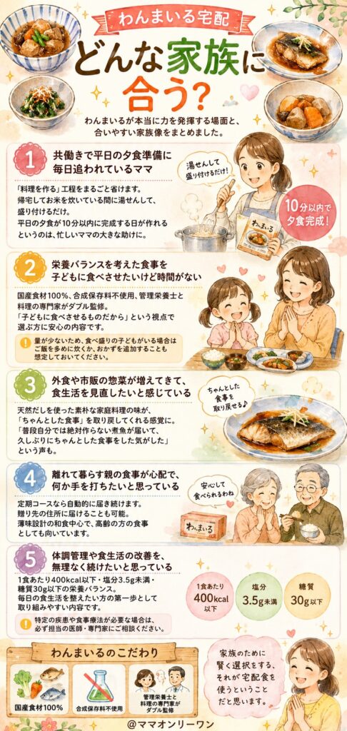 わんまいるはどんな家族に合う？