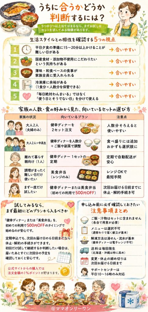 わんまいる うちに合うかどうか判断するには？