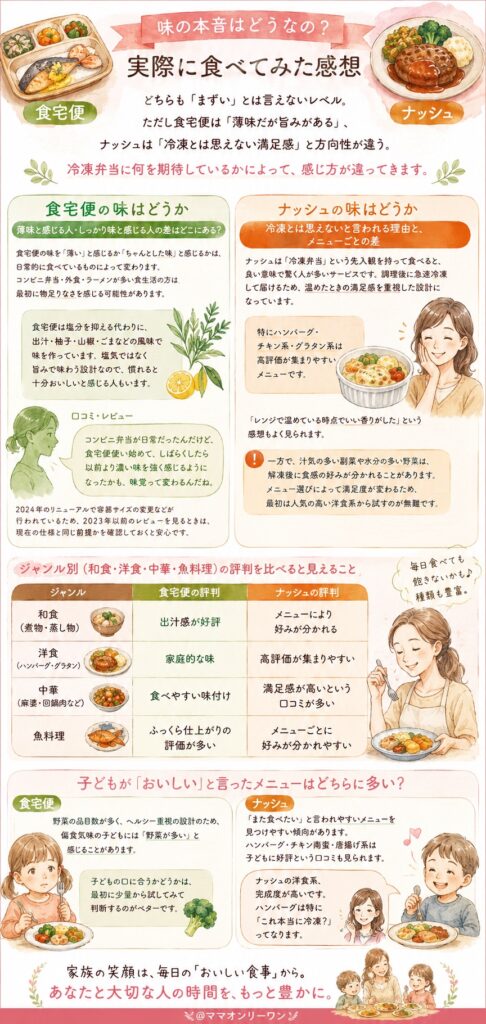 食宅便とナッシュ 味の本音はどうなの？実際に食べてみた感想