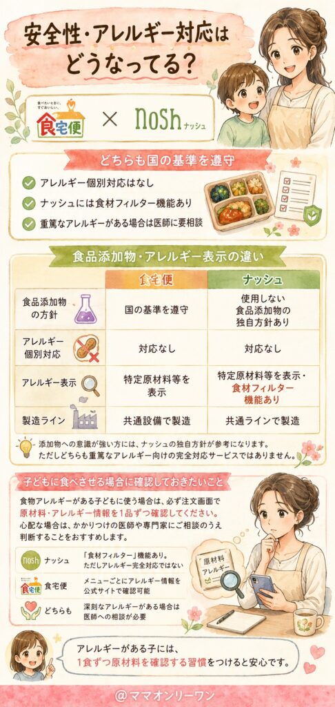 食宅便とナッシュ 安全性・アレルギー対応はどうなってる？