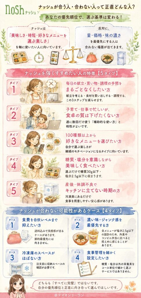 ナッシュが合う人・合わない人って正直どんな人？