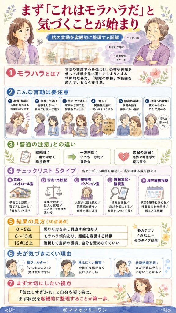 姑のモラハラって何?|まず「これはモラハラだ」と気づくことが全ての始まり