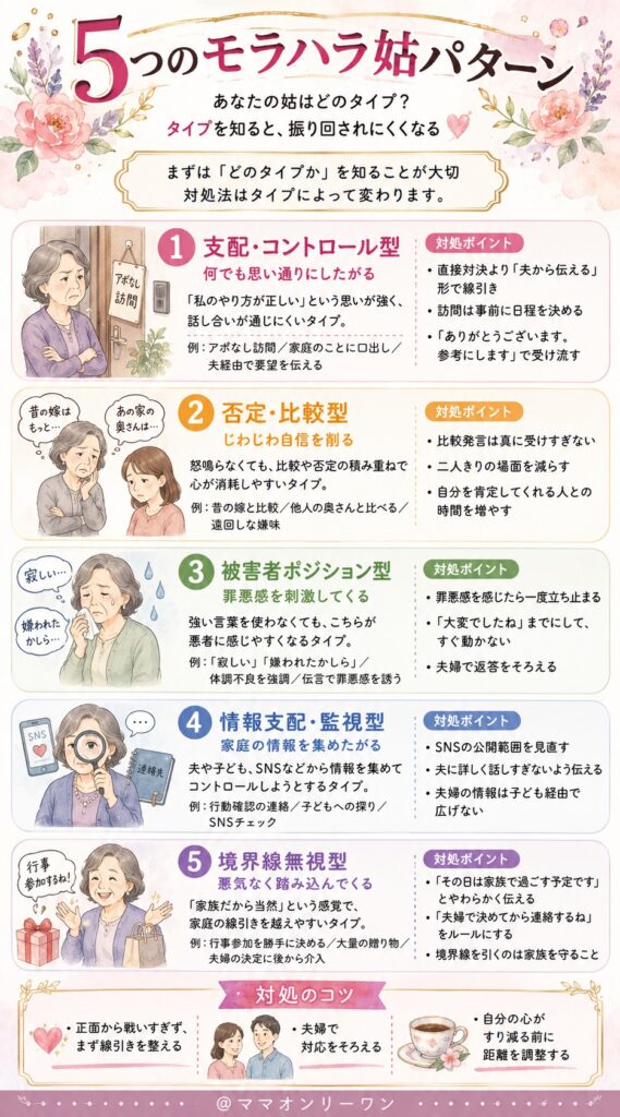 あなたの姑はどのタイプ?|5つのモラハラ姑パターン