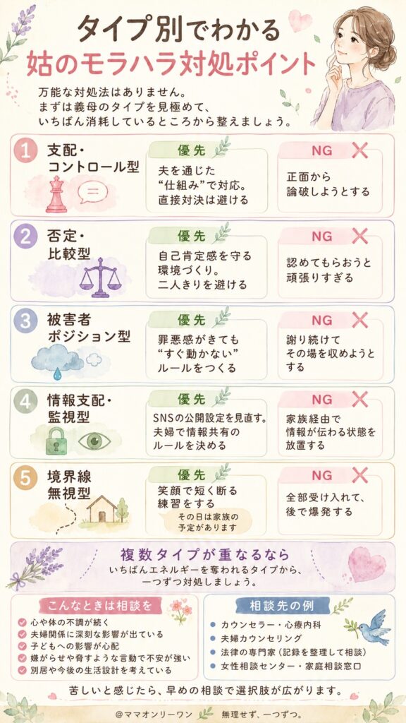 姑のモラハラへの対処のコツ|タイプ別にできることがある