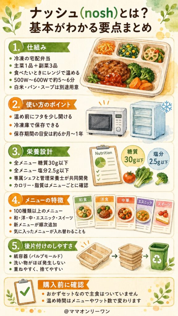 そもそもナッシュ(nosh)って何?まず基本を知っておく