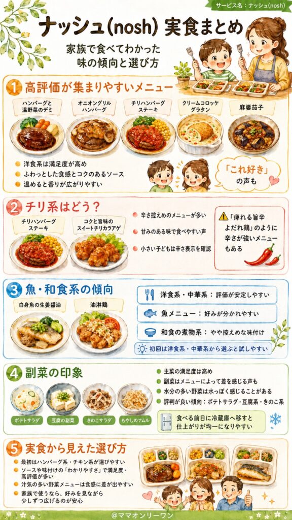 ナッシュ(nosh) 実際に家族で食べてみた!をまとめた結果