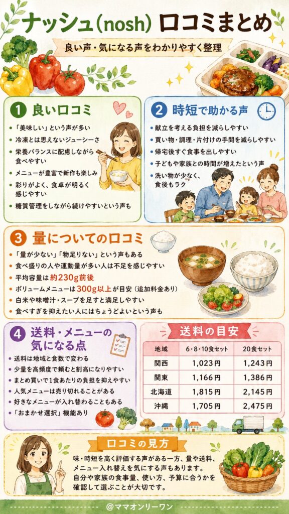 ナッシュ(nosh) 利用者の生の声を集めた、良い口コミ・悪い口コミ