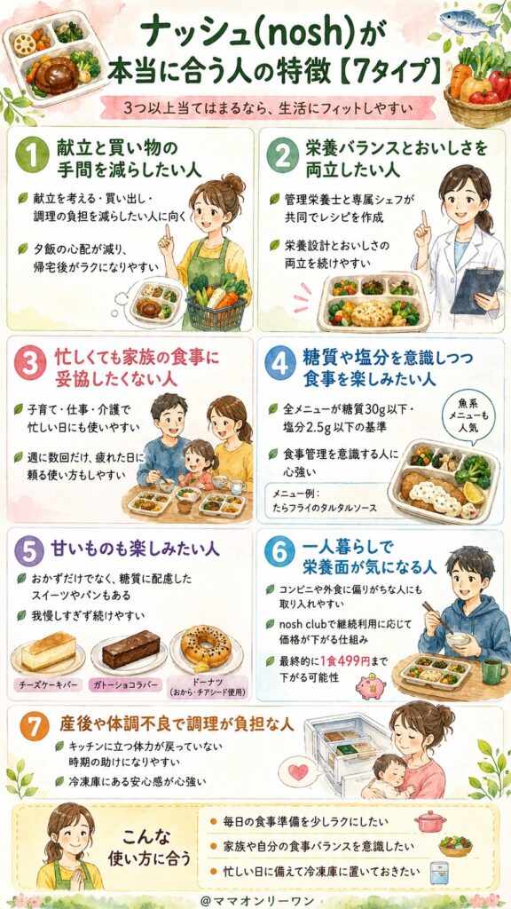ナッシュが本当に合う人の特徴【7タイプ】