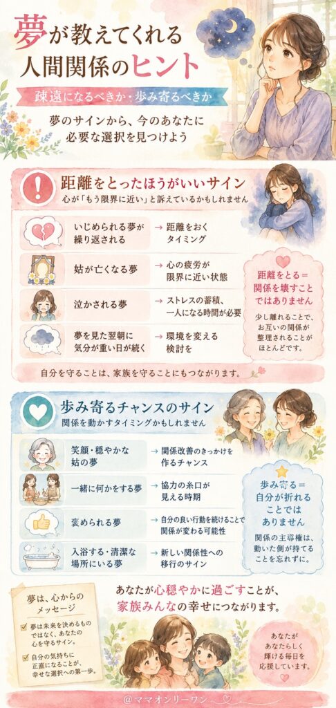 「疎遠になるべきか・歩み寄るべきか」夢が教えてくれる判断のヒント