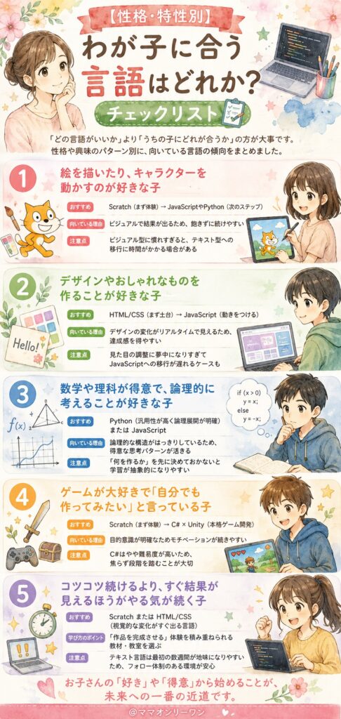 【性格・特性別】わが子に合う言語はどれか？チェックリスト