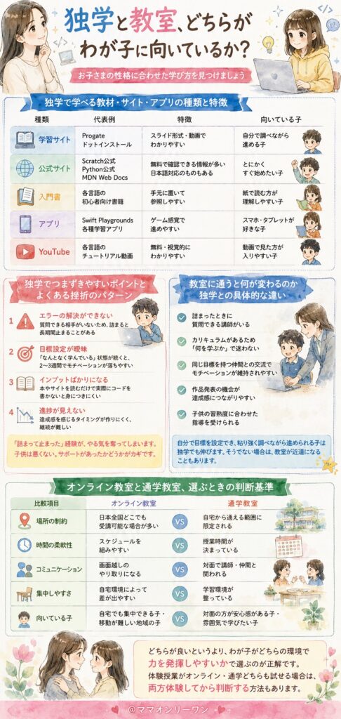 独学と教室、どちらがわが子に向いているか？