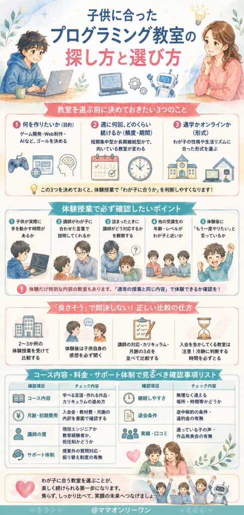 子供に合ったプログラミング教室の探し方と選び方
