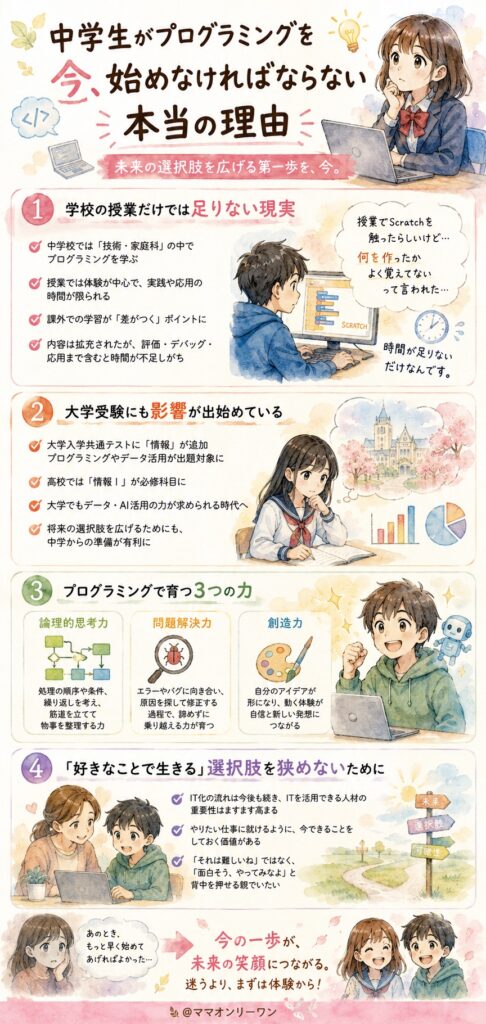 中学生がプログラミングを「今」始めなければならない本当の理由