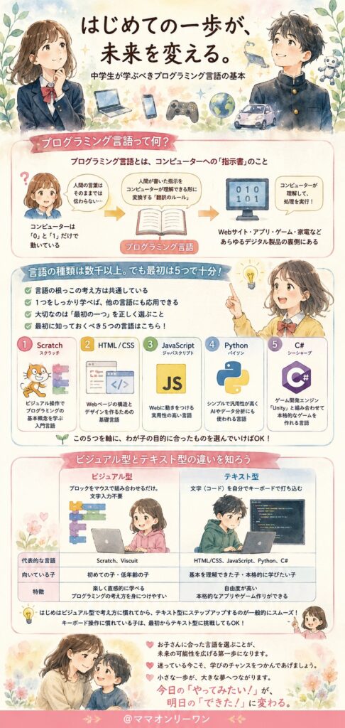 まず知っておきたい。プログラミング言語って何？