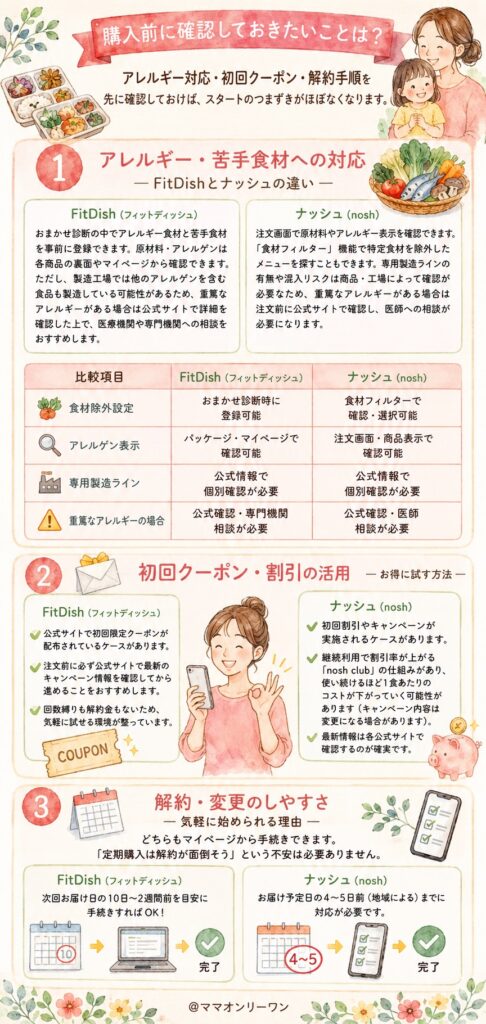 FitDish (フィットディッシュ)とナッシュ購入前に確認しておきたいことは？