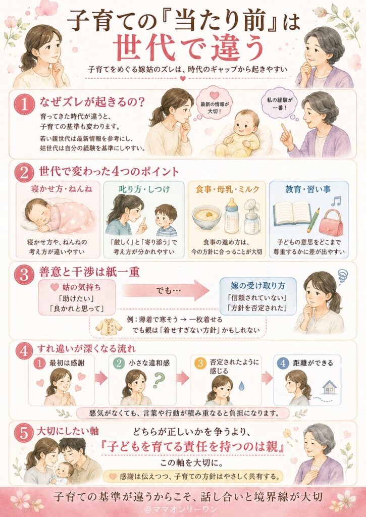 子育てをめぐる嫁姑のズレ、なぜ起きるのか