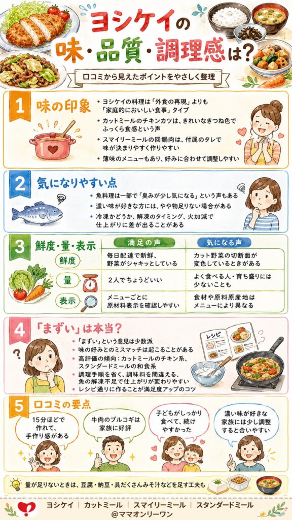 ヨシケイの味・品質・調理感は?