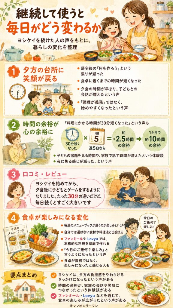 ヨシケイ 継続して使うと毎日がどう変わるか