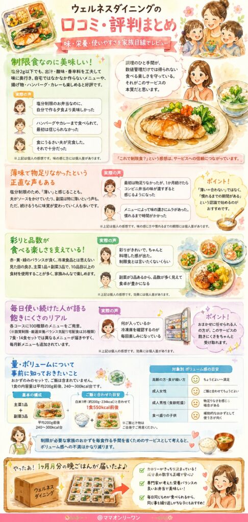ウェルネスダイニング 実際に食べた人の声｜味・栄養・使いやすさを家族目線でレビュー