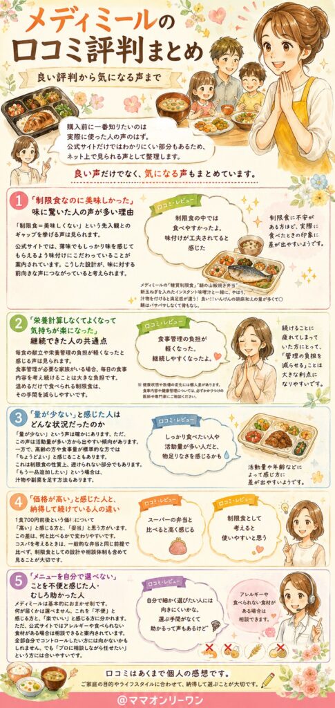 メディミールの口コミを徹底収集|良い評判から気になる声まで