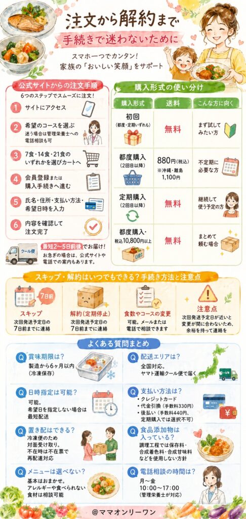 注文から解約まで|手続きで迷わないために