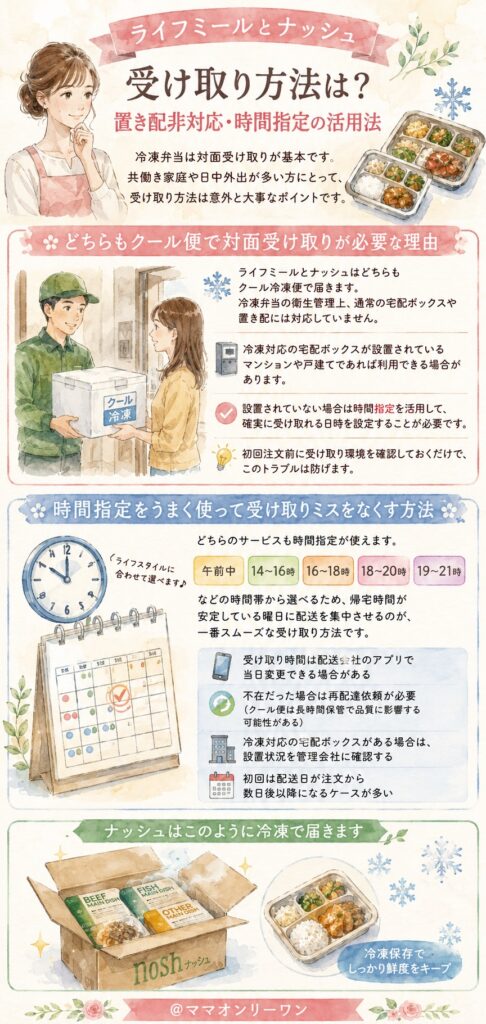ライフミールとナッシュ 受け取り方法は？置き配非対応・時間指定の活用法