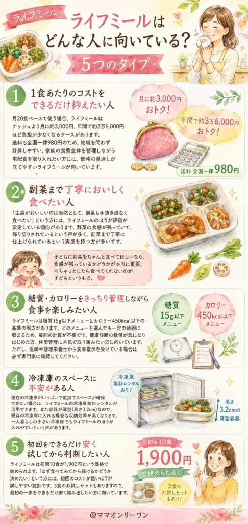 ライフミールはどんな人に向いている？5つのタイプ
