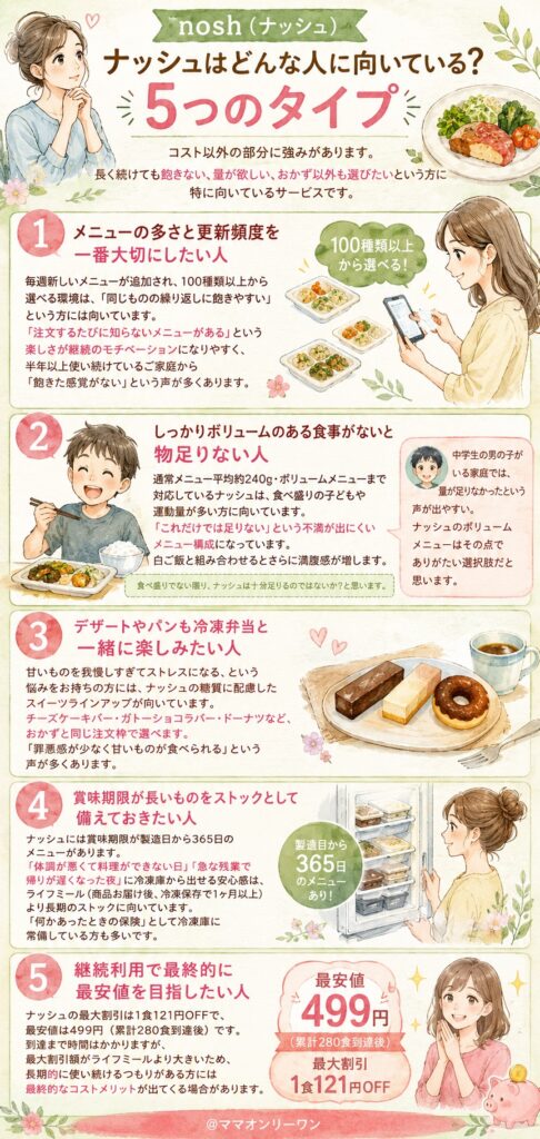 ナッシュはどんな人に向いている？5つのタイプ