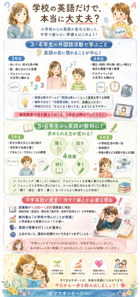 学校の英語だけで、本当に大丈夫?