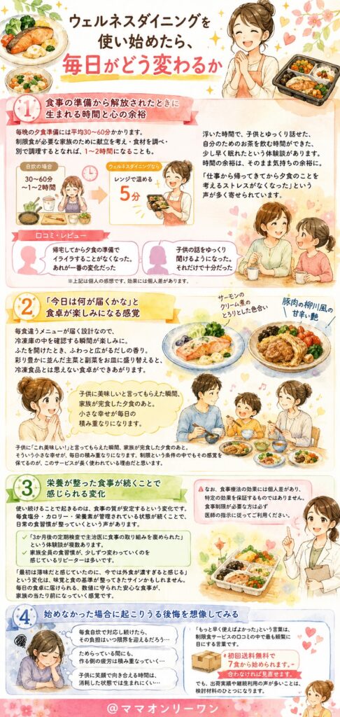 ウェルネスダイニングを使い始めたら、毎日がどう変わるか