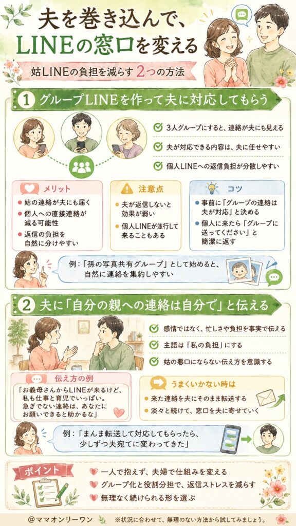 夫を巻き込んで、LINEの窓口を変える