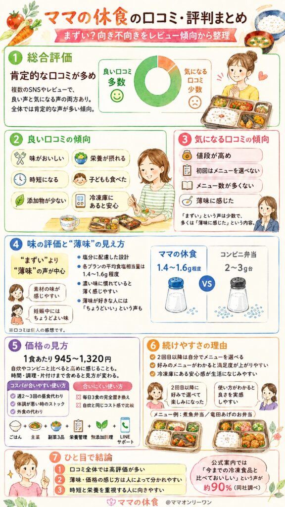 ママの休食 口コミを集めて見えてきた、ママの休食の総合評価