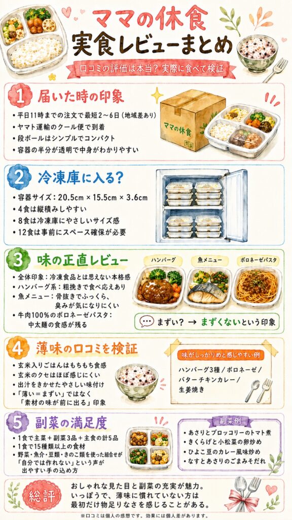 ママの休食 検証確認、口コミの評価は本当だったか