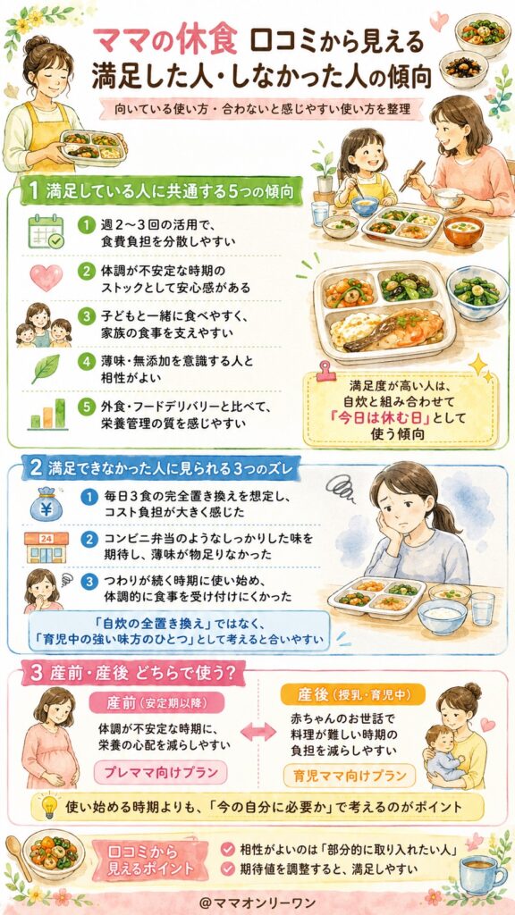 ママの休食 口コミから浮かび上がる、満足した人・しなかった人の傾向