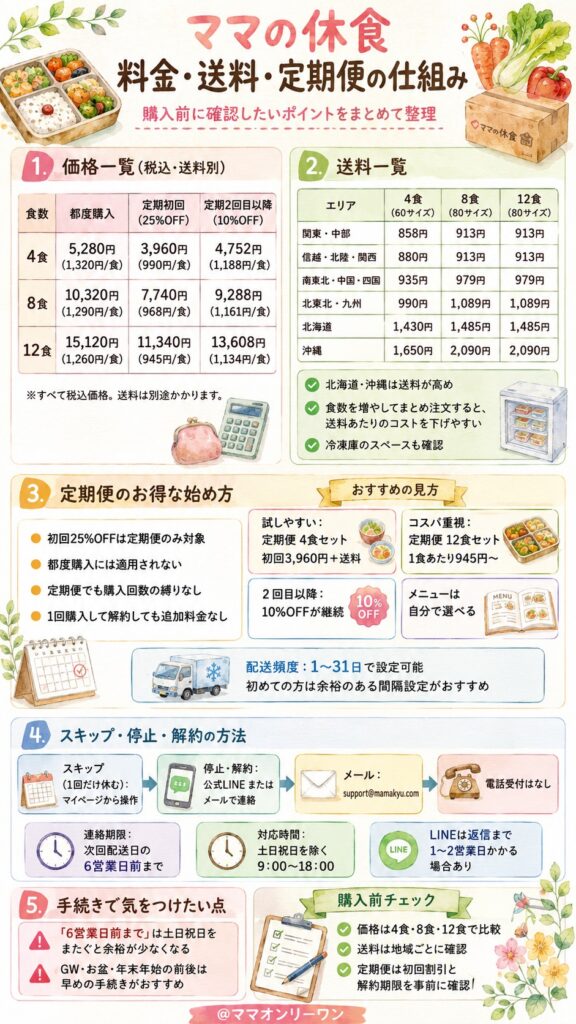 ママの休食 料金・送料・定期便の仕組みを購入前に確認する