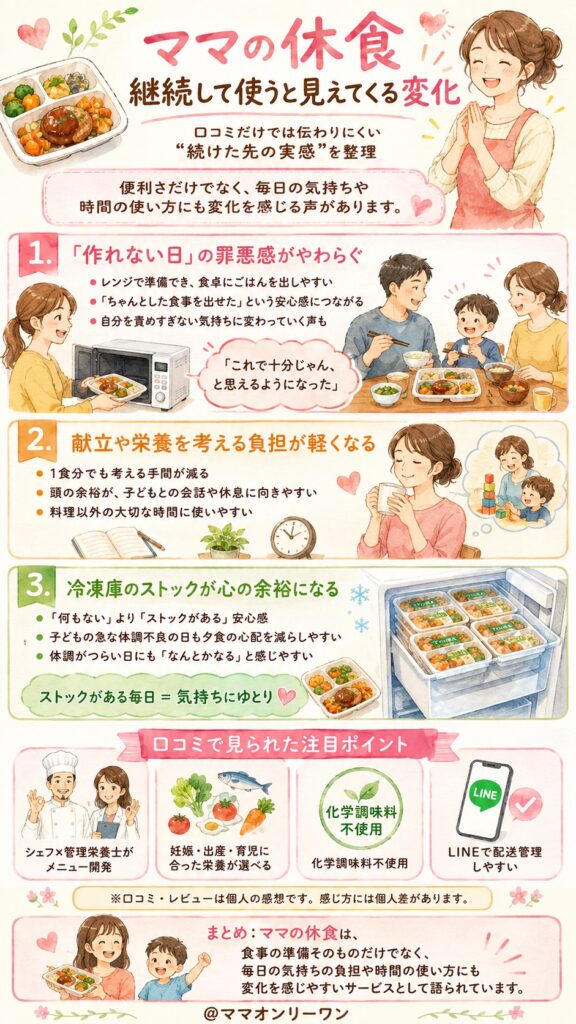 ママの休食 口コミが伝えきれない、継続して使い続けた先に見える景色