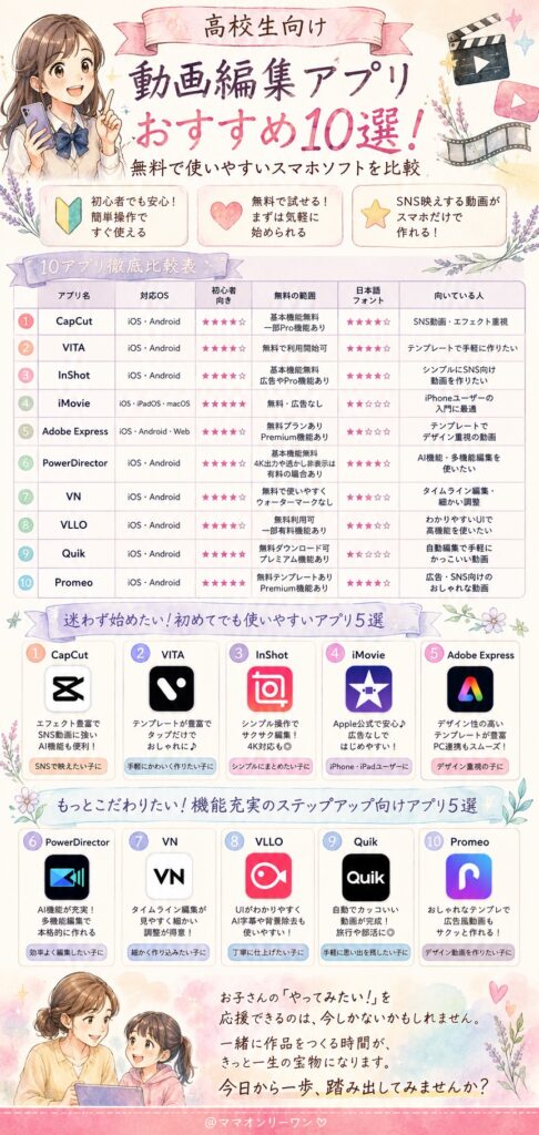 【比較表つき】無料で使える高校生向けおすすめ動画編集アプリ10選