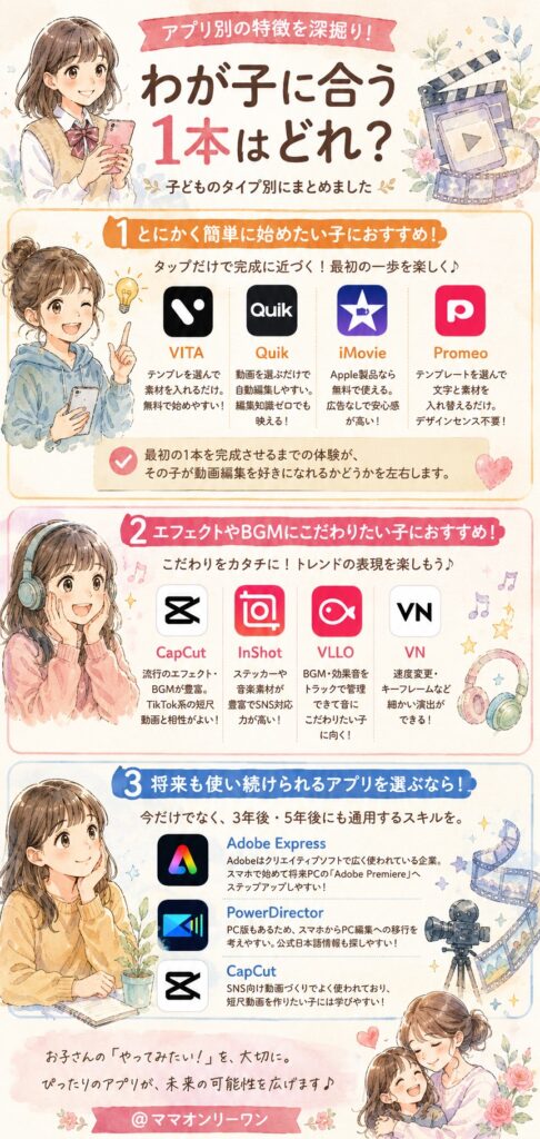 アプリ別の特徴を深掘り！わが子に合う1本はどれ？