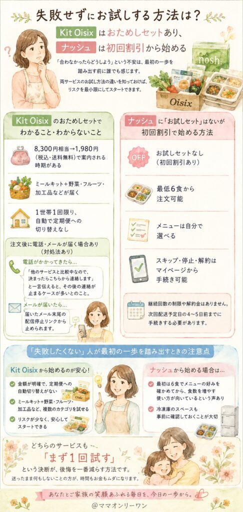 ナッシュとKit Oisix 失敗せずにお試しする方法は？